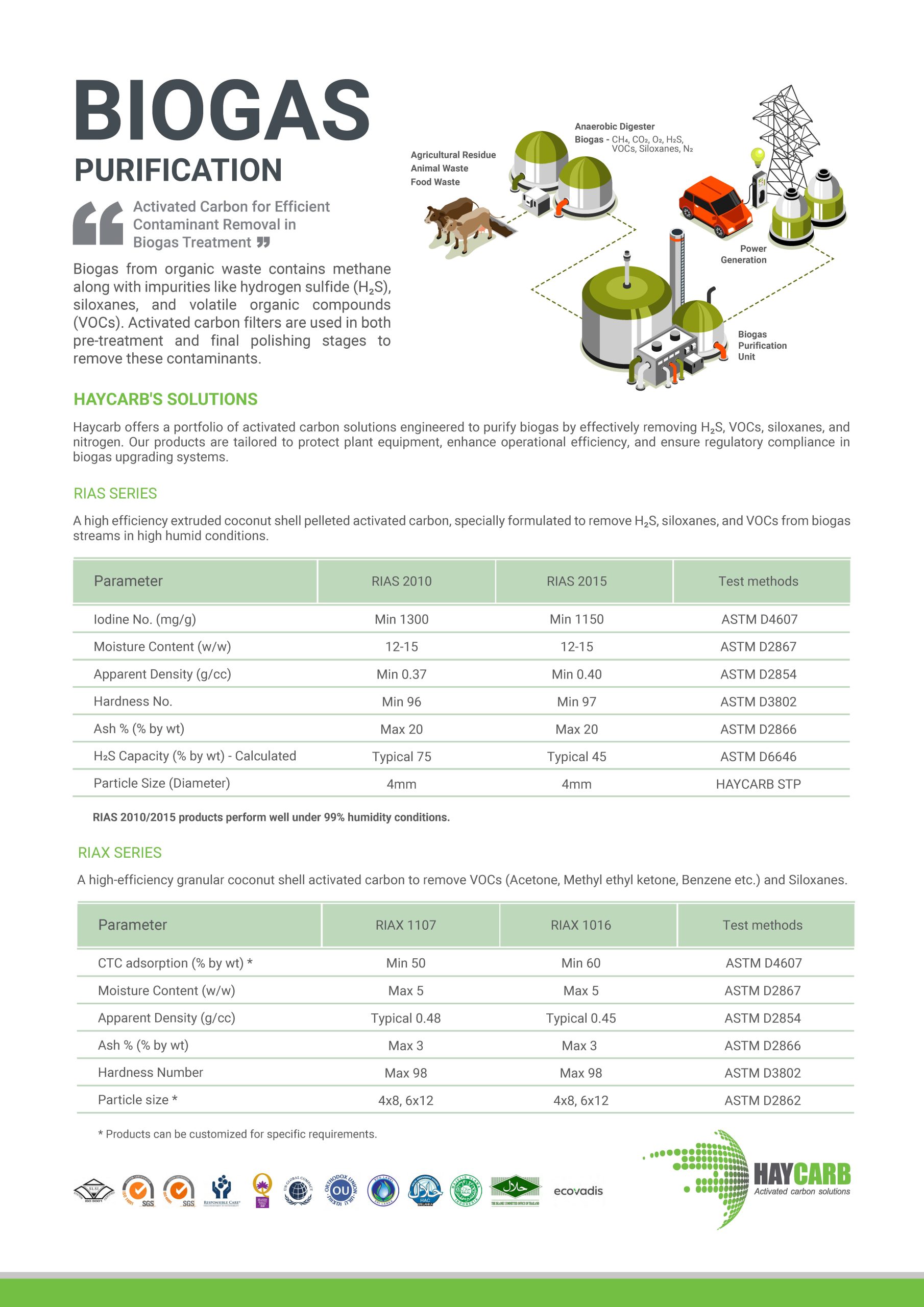 Biogas Purification Brochure scaled 1 1